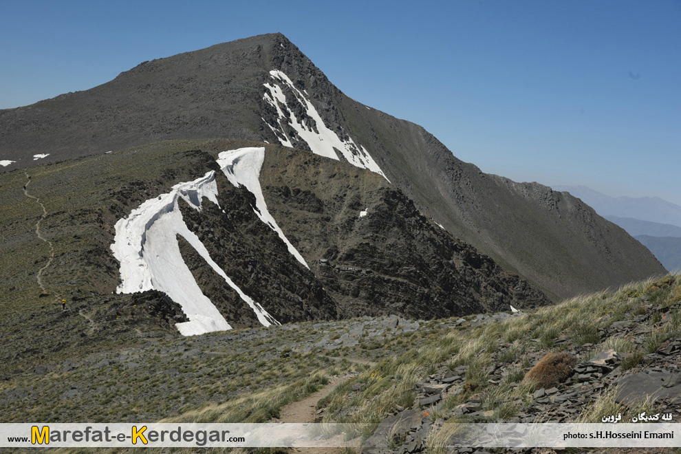 قله کندیگان